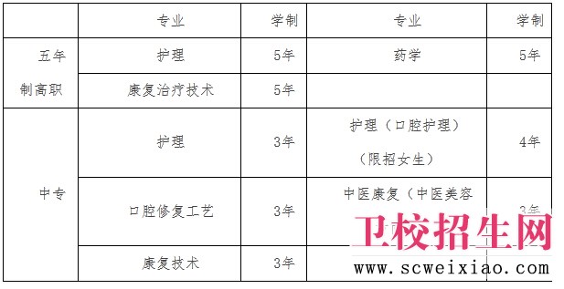 四川省衛(wèi)校招生專業(yè)情況簡介