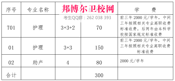 首都鐵路衛(wèi)校收費(fèi)標(biāo)準(zhǔn)